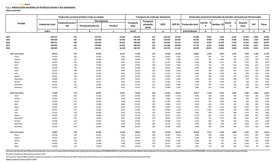 PRODUCCIÓN PETRÓLEO POR AÑOS.jpg