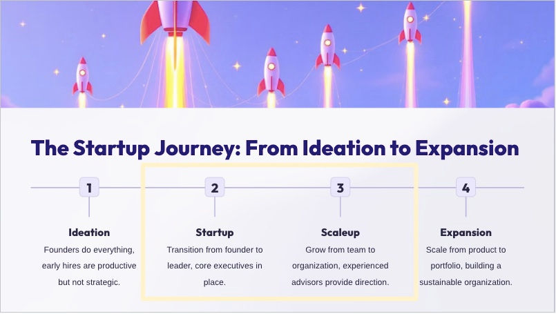 StartUpJourney.jpg