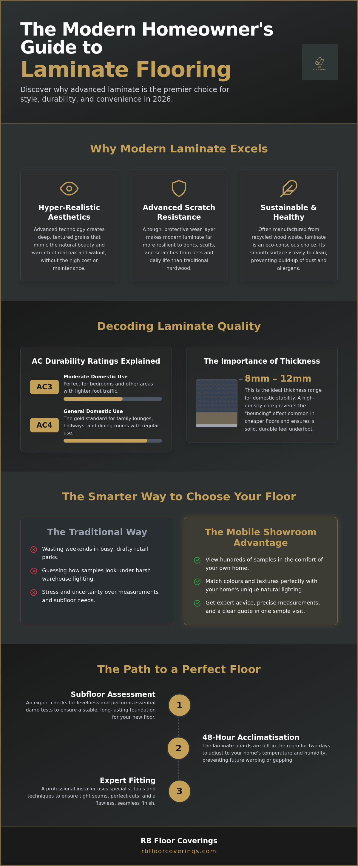 Laminate flooring dinnington