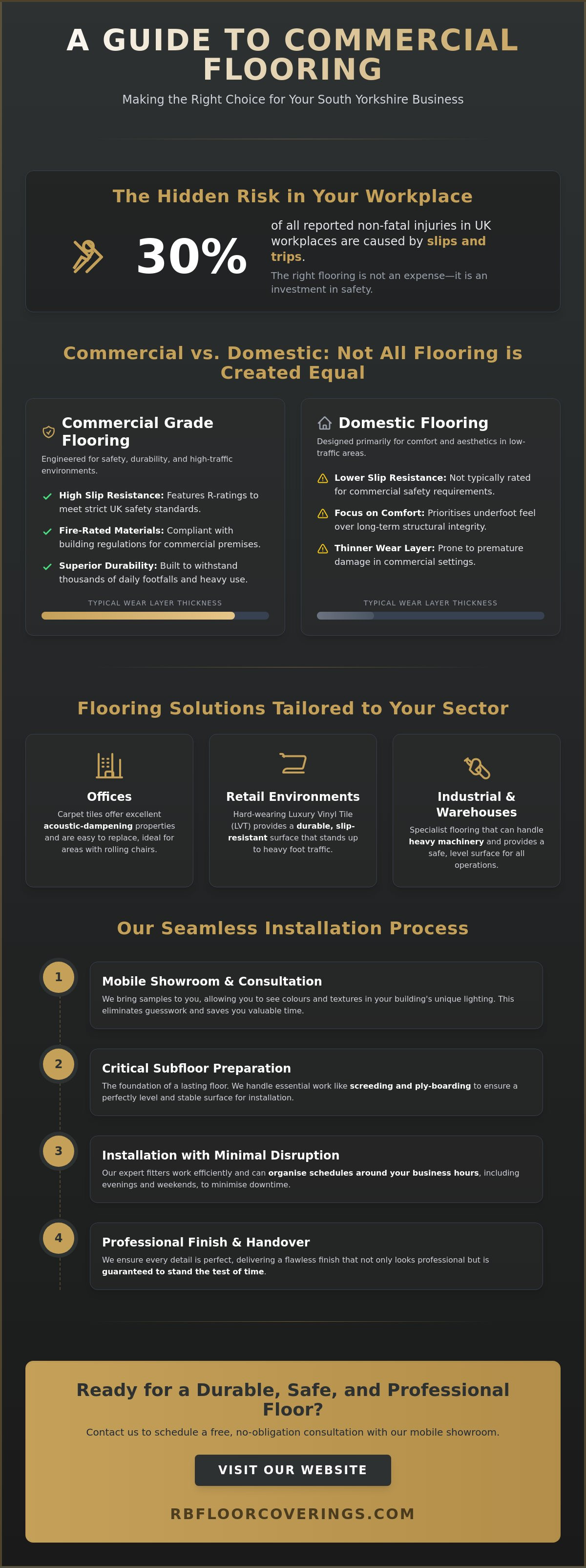 Commercial flooring contractors South Yorkshire