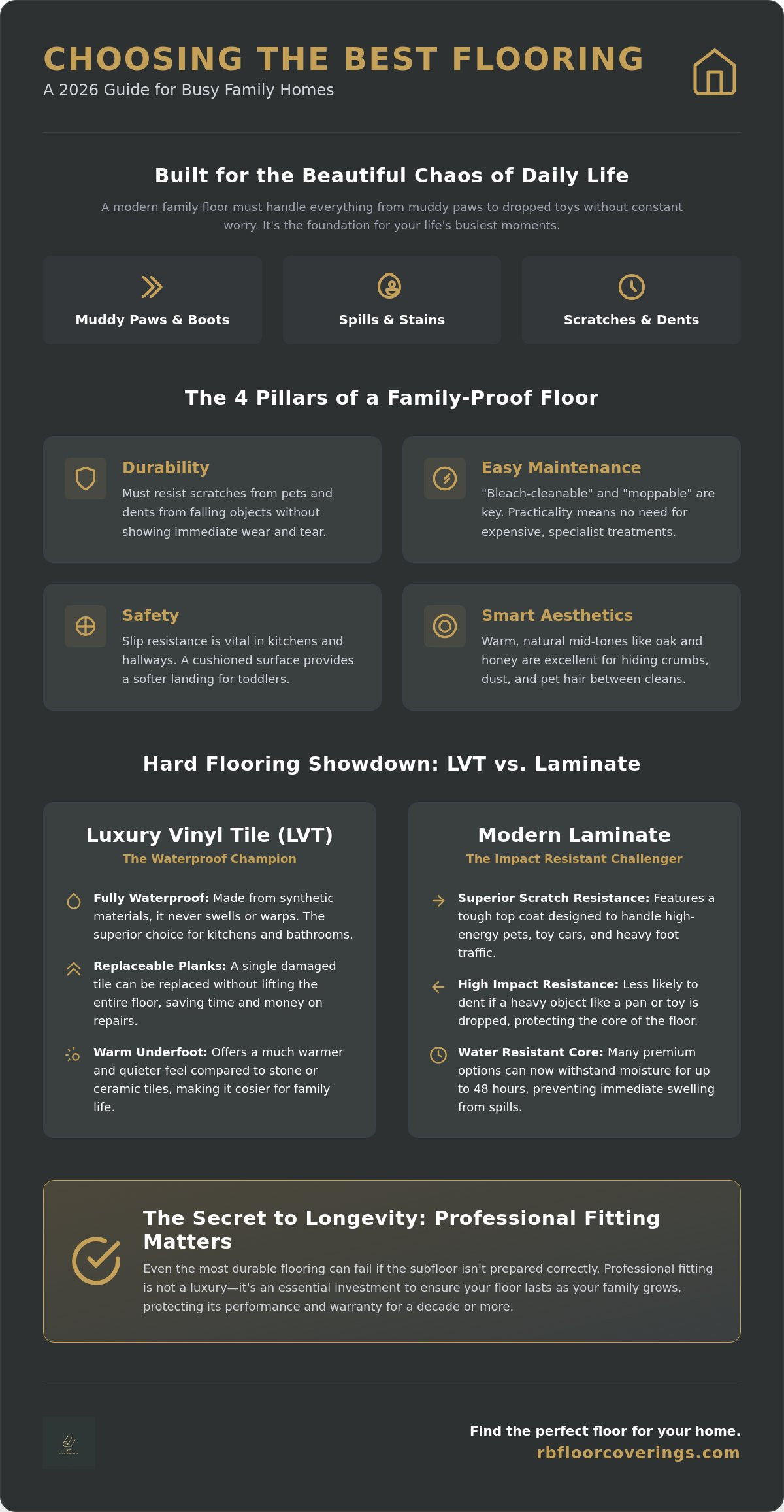 Best flooring for family homes
