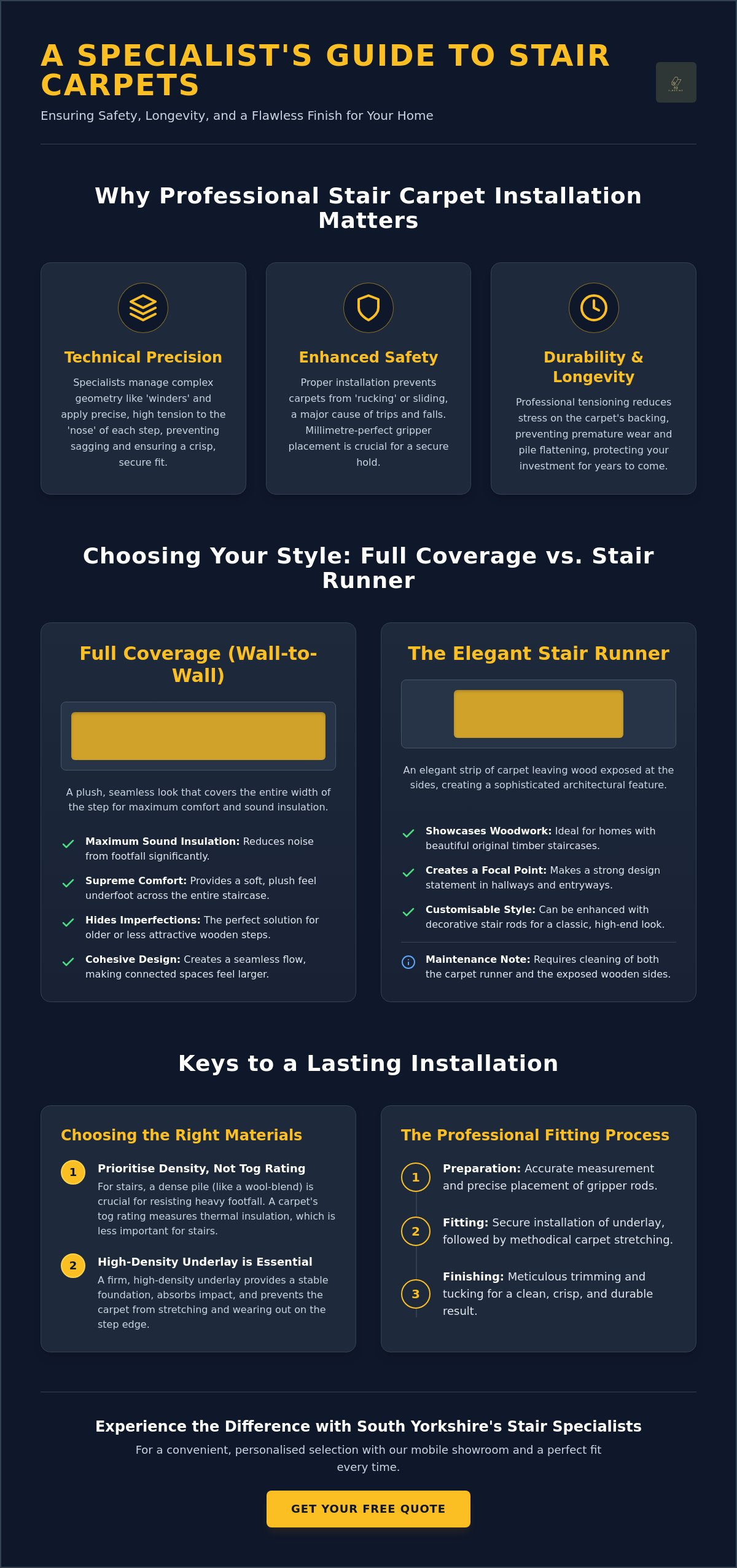 Stair carpet installation specialists