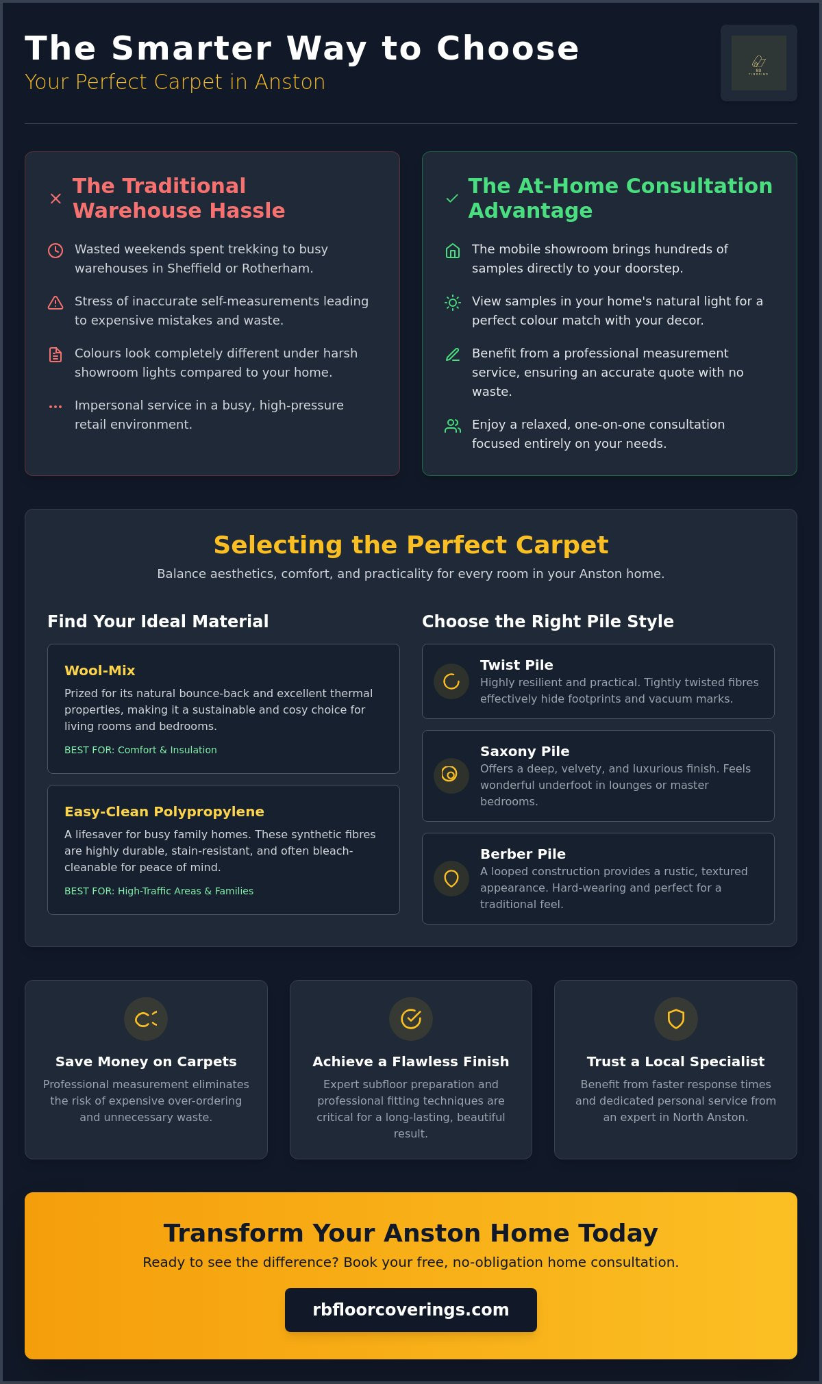 Carpets Anston