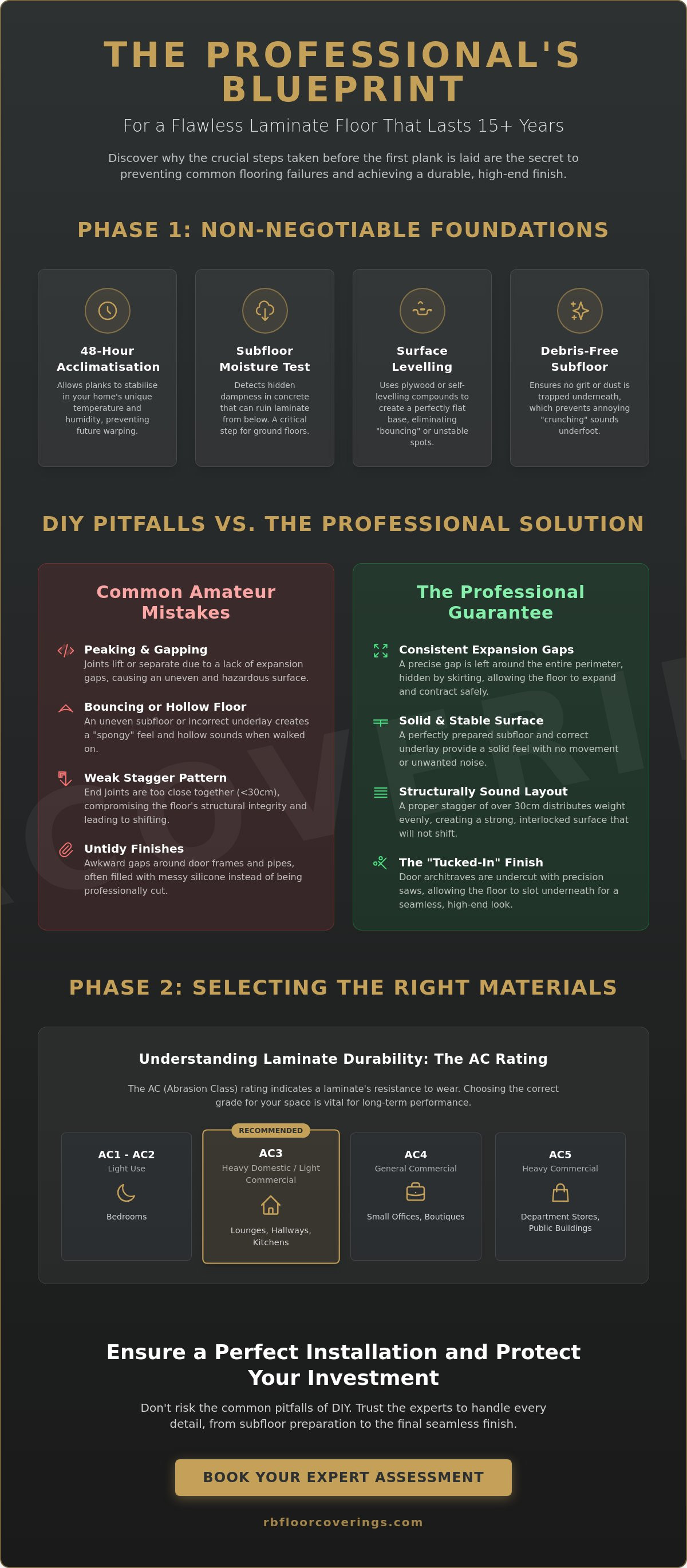 Professional laminate floor installation
