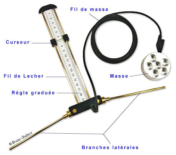 Miniature : Antenne de Lecher