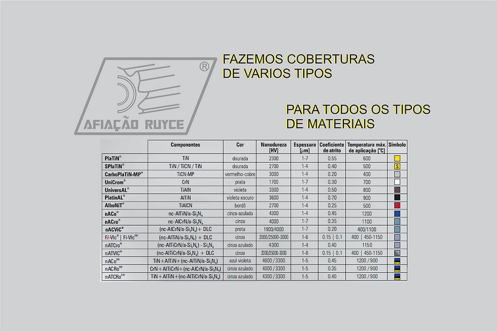 Coberturas