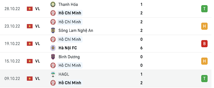 Nhận định bóng đá, TP.HCM vs SHB Đà Nẵng, 19h15 ngày 8/11 content media