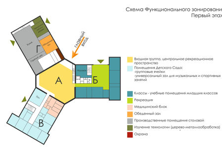 Создание детского образовательного центра в микрорайоне Изумрудный в коттеджном поселке "Хруста
