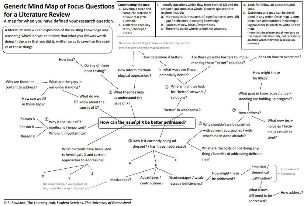 What Makes A Good Literature Review what-makes-a-good-literature-review