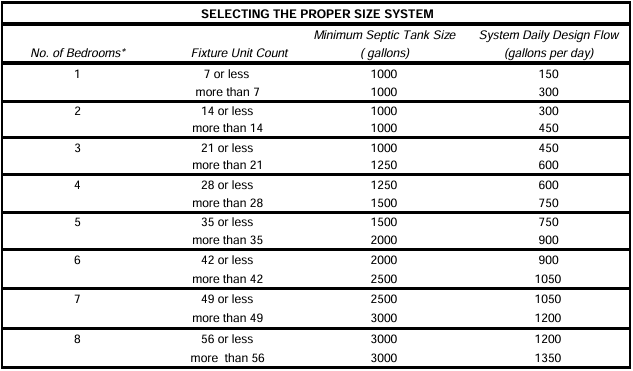 How Much Does It Costs to Install a Septic System?