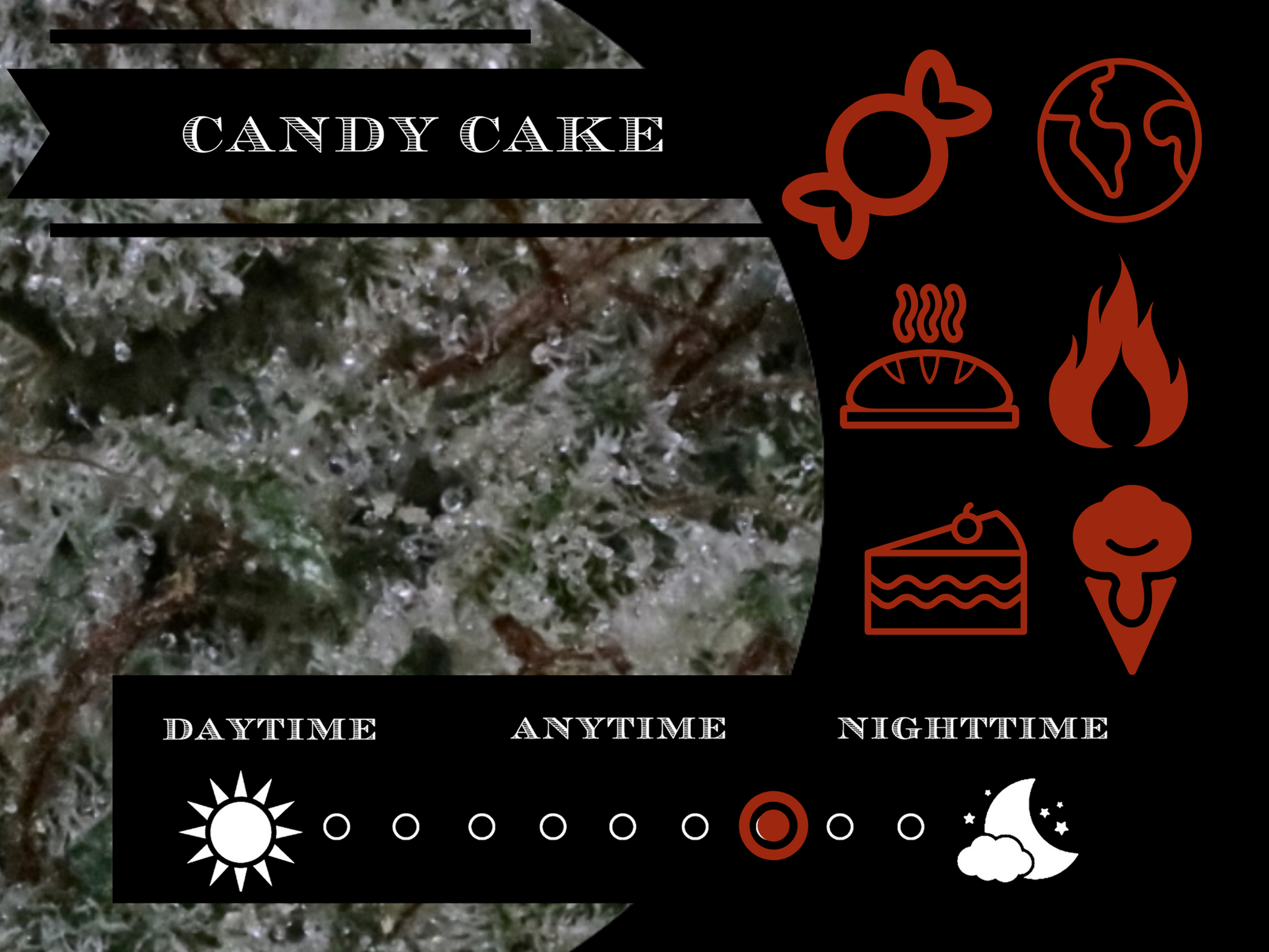 Candy Cake 28.2% view 2