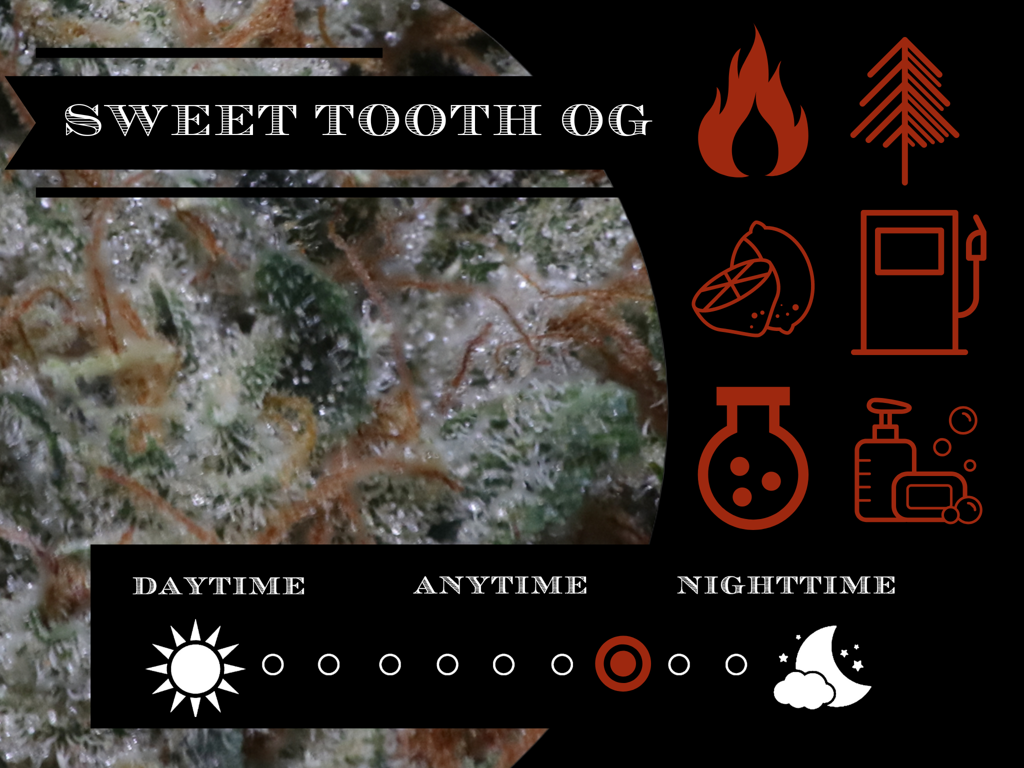 Sweet Tooth OG 27.2 %