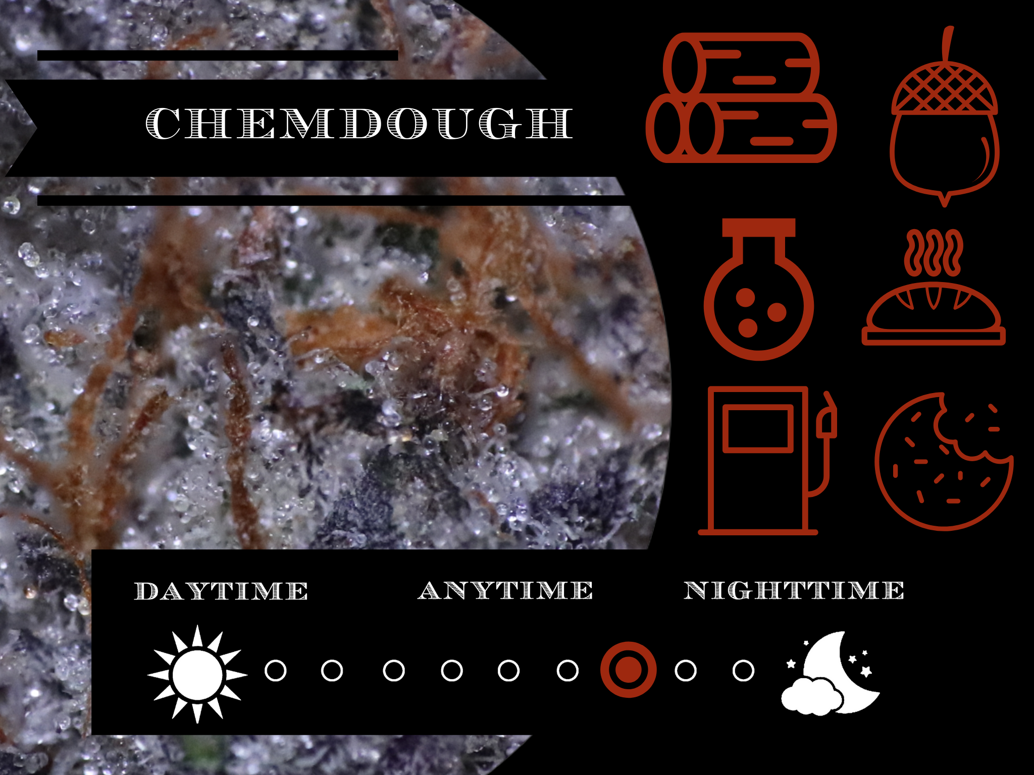 Chemdough 27.2% view 2