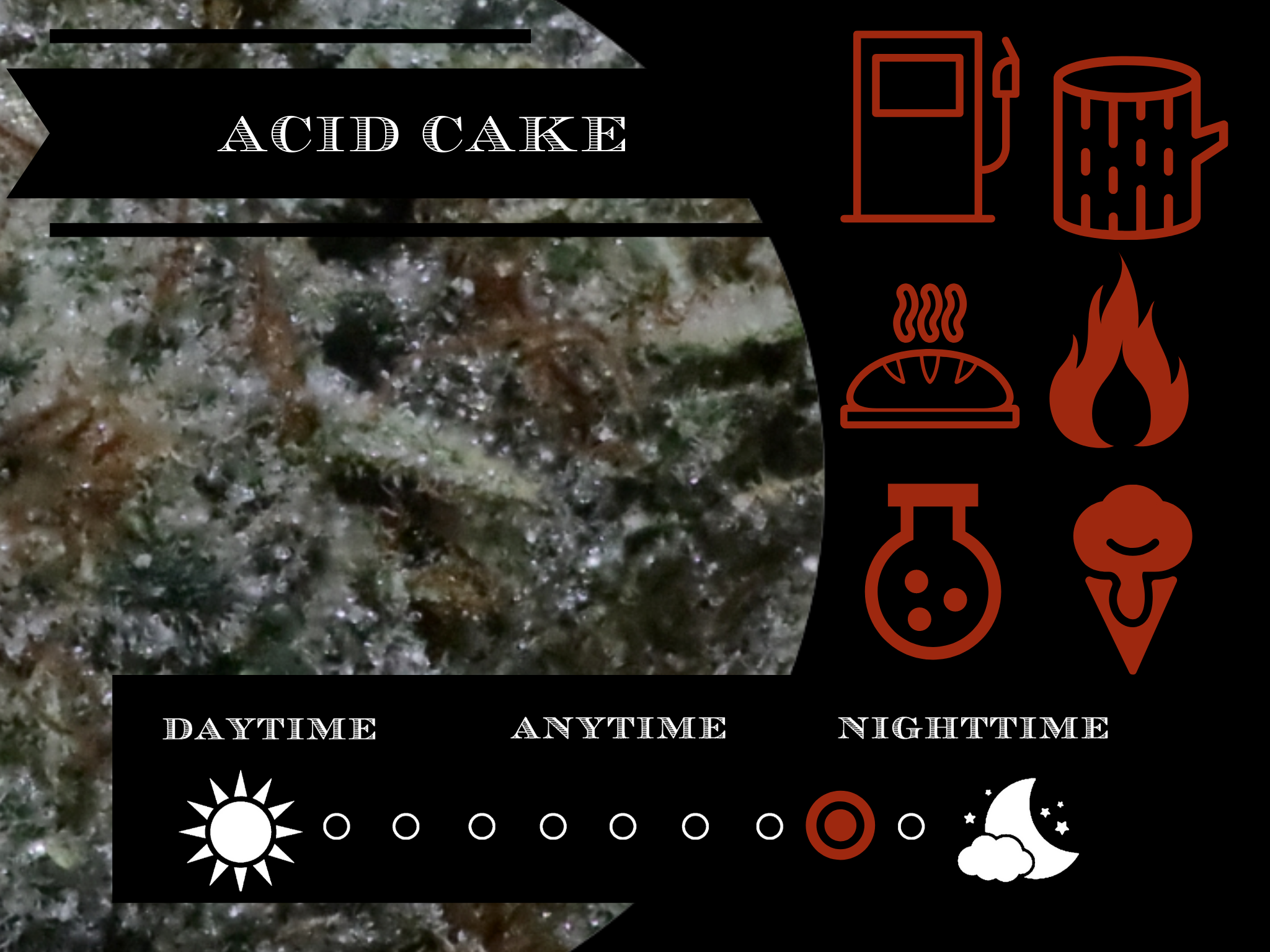 Acid Cake 28.8% view 2