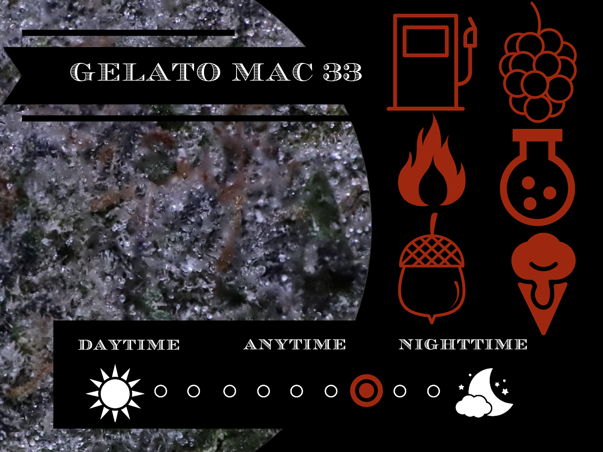 Mac Gelato #33 27.2% view 2