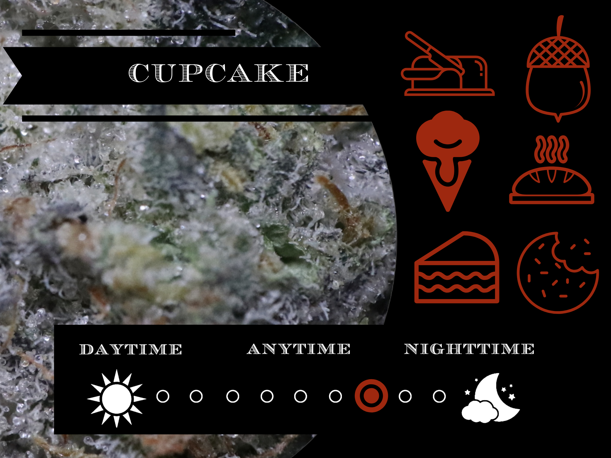 Cupcakes 27.4% view 2