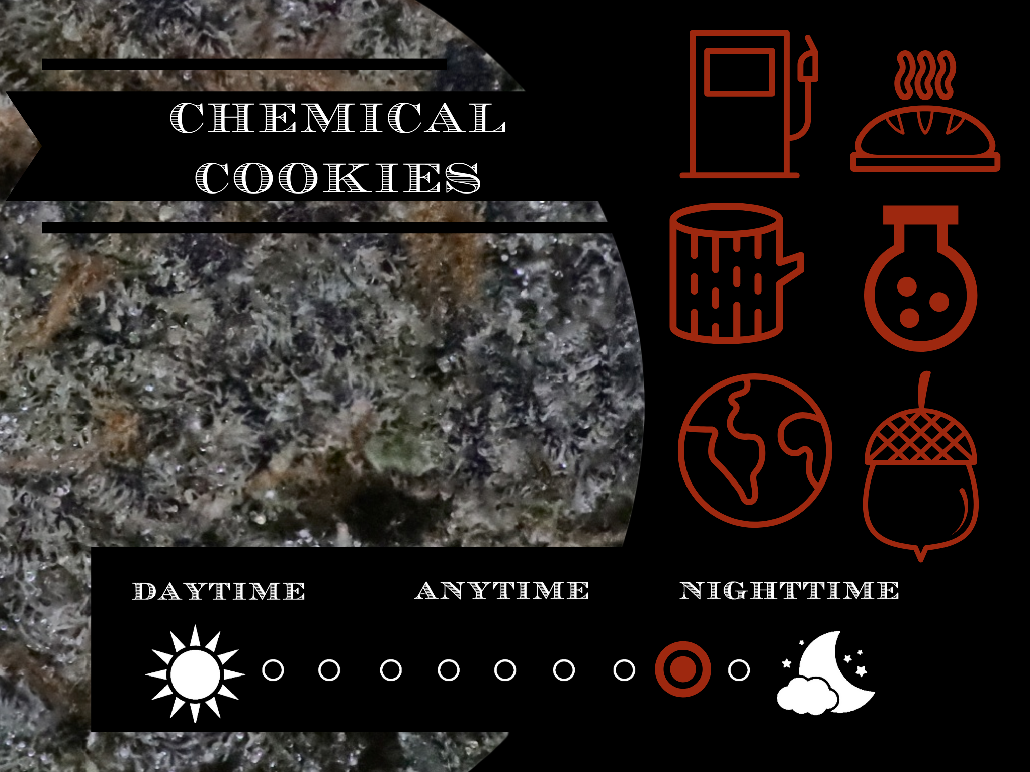 Platinum Chemical Cookies 27.2% view 2