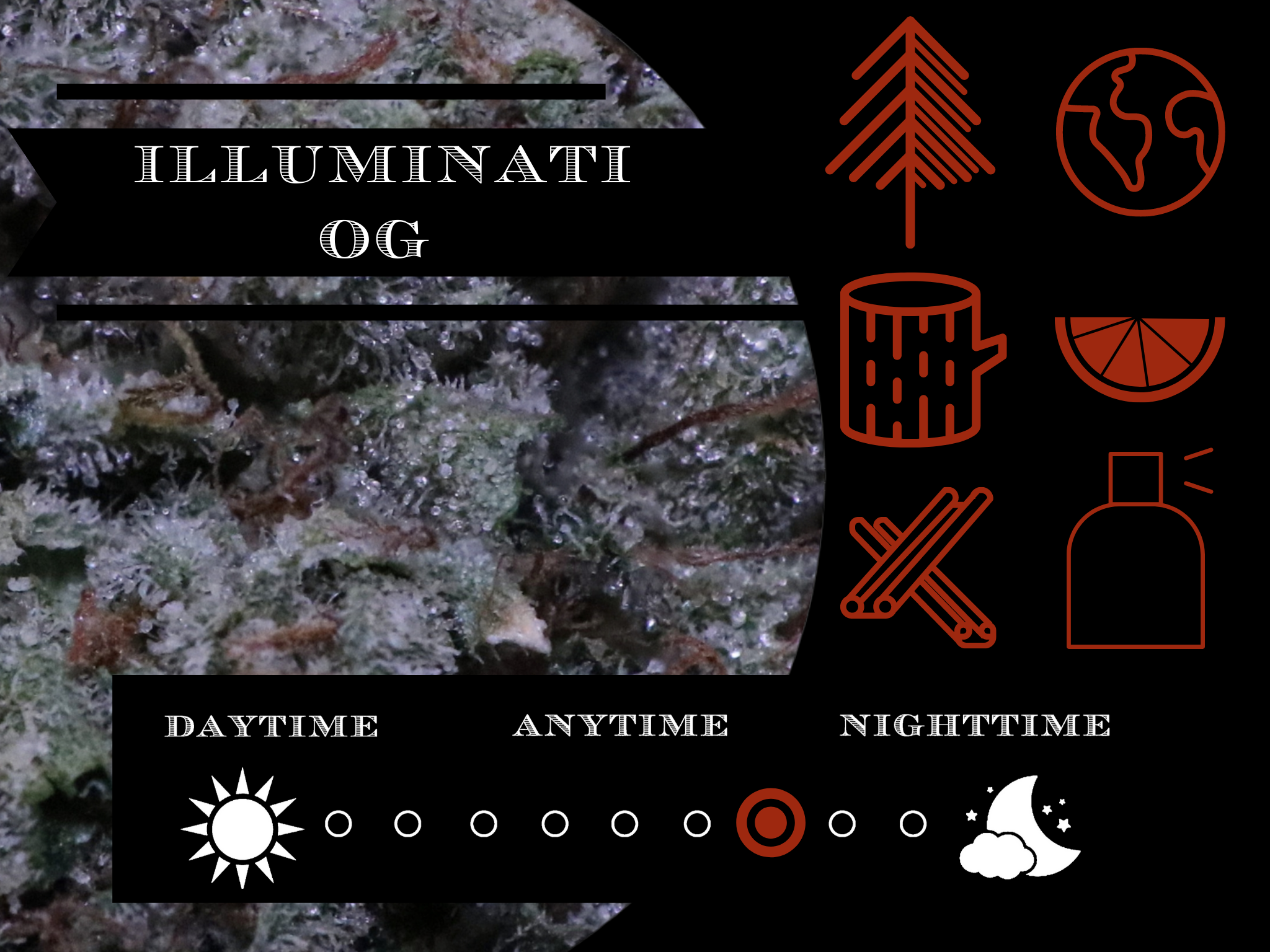 Illuminati OG 27.2% view 2