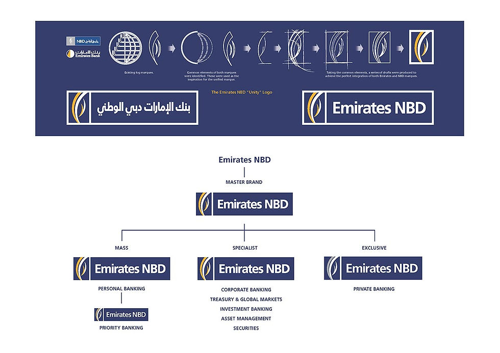 Emirates NBD re-brand
