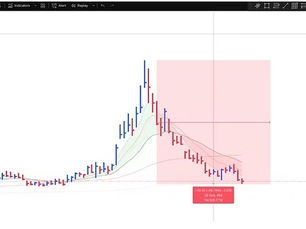 Understanding the 100 Percent Downside in Risk Management