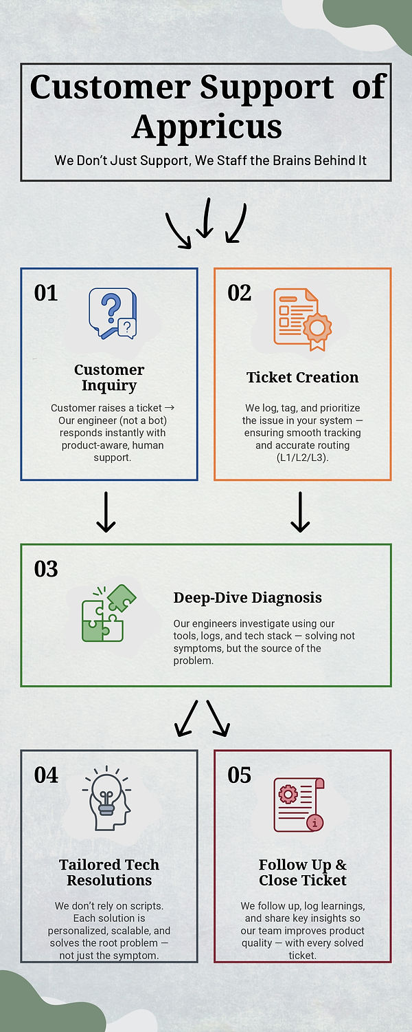 Customer support  of appricus_page.jpg