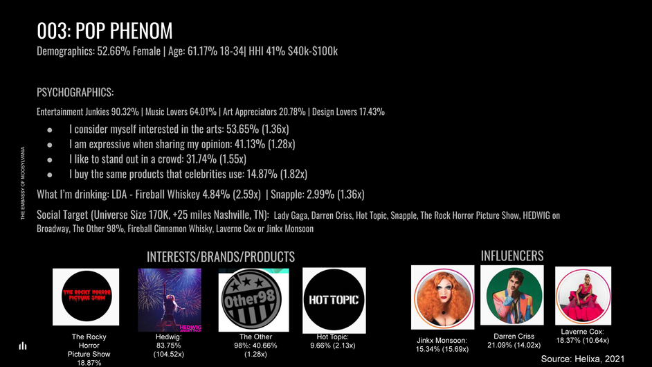 They Came To Rock Psychographics (1)_Page_10.png