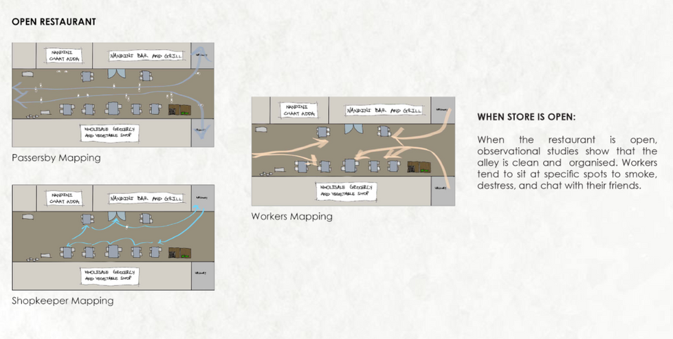 Site Analysis (Open)