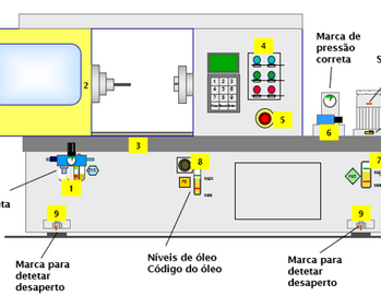 Planeamento de Novos Equipamentos no TPM