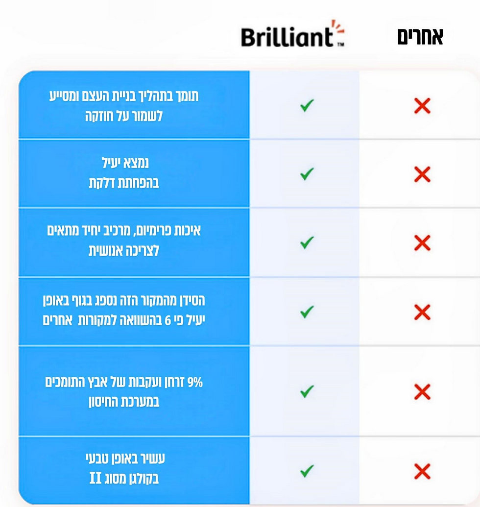 תמונה ממוזערת: תוסף סידן וקולגן לחיזוק ובריאות המפרקים והעצמותBrilliant Calcium&Collagen Powder