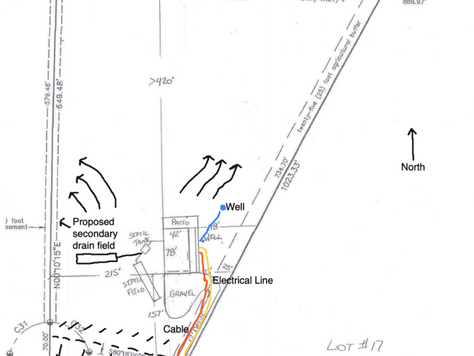 A site plan shows us how a home will be positioned on a lot, where the utilities will go. It's a 30,000 foot view of your home's construction.