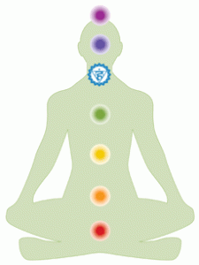 throat-chakra