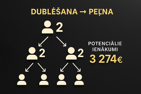 komandas veidošana