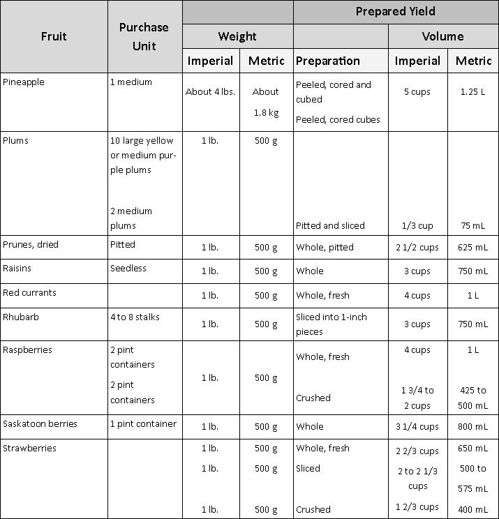 Fruit purchasing chart3