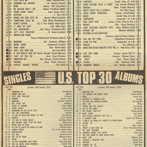 I'd Like to Teach the World to Sing (In Perfect Harmony) Single Chart: 1972