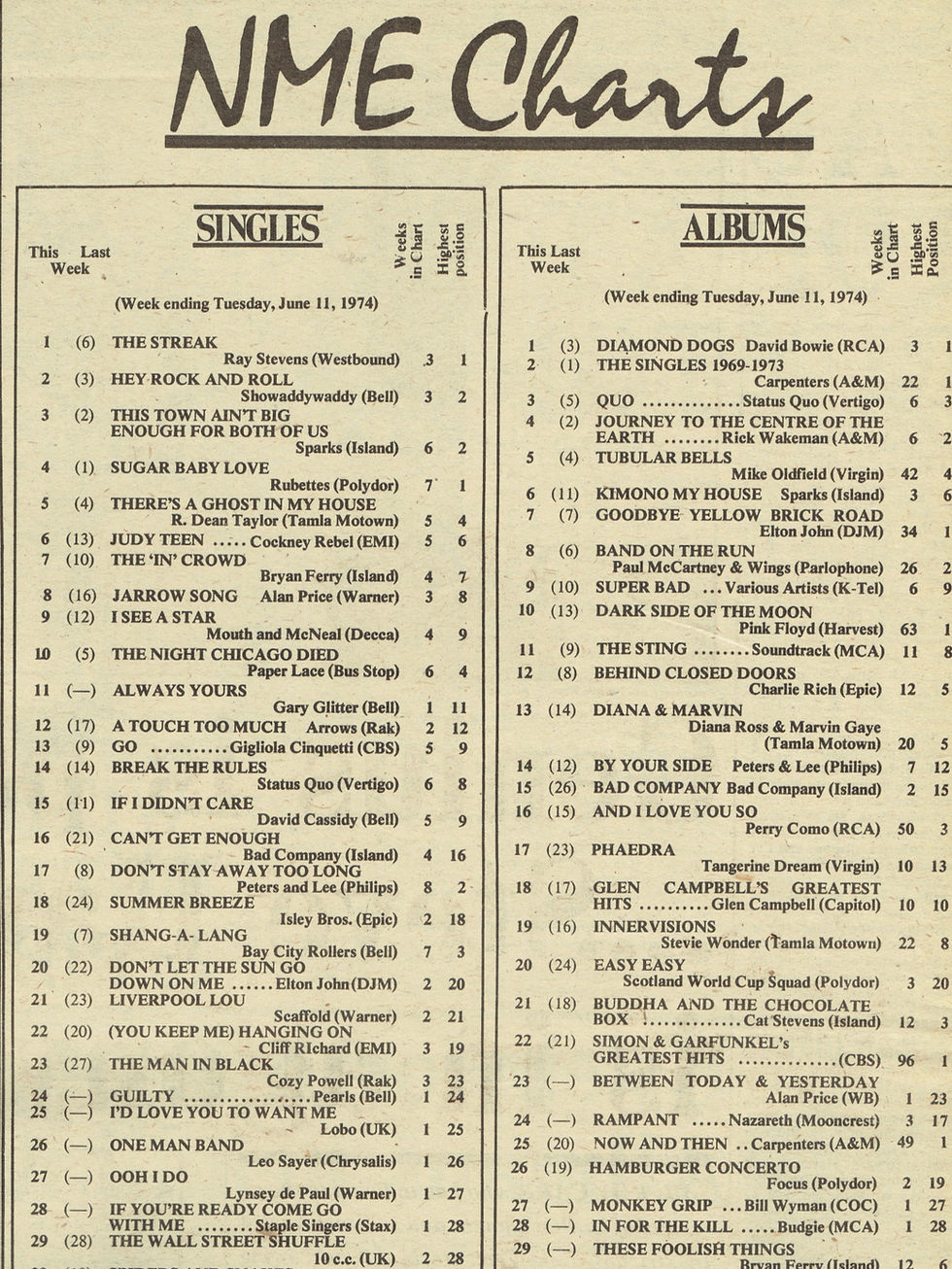 David Bowie (June 15, 1974) – NME Charts – Diamond Dogs No.1 Album