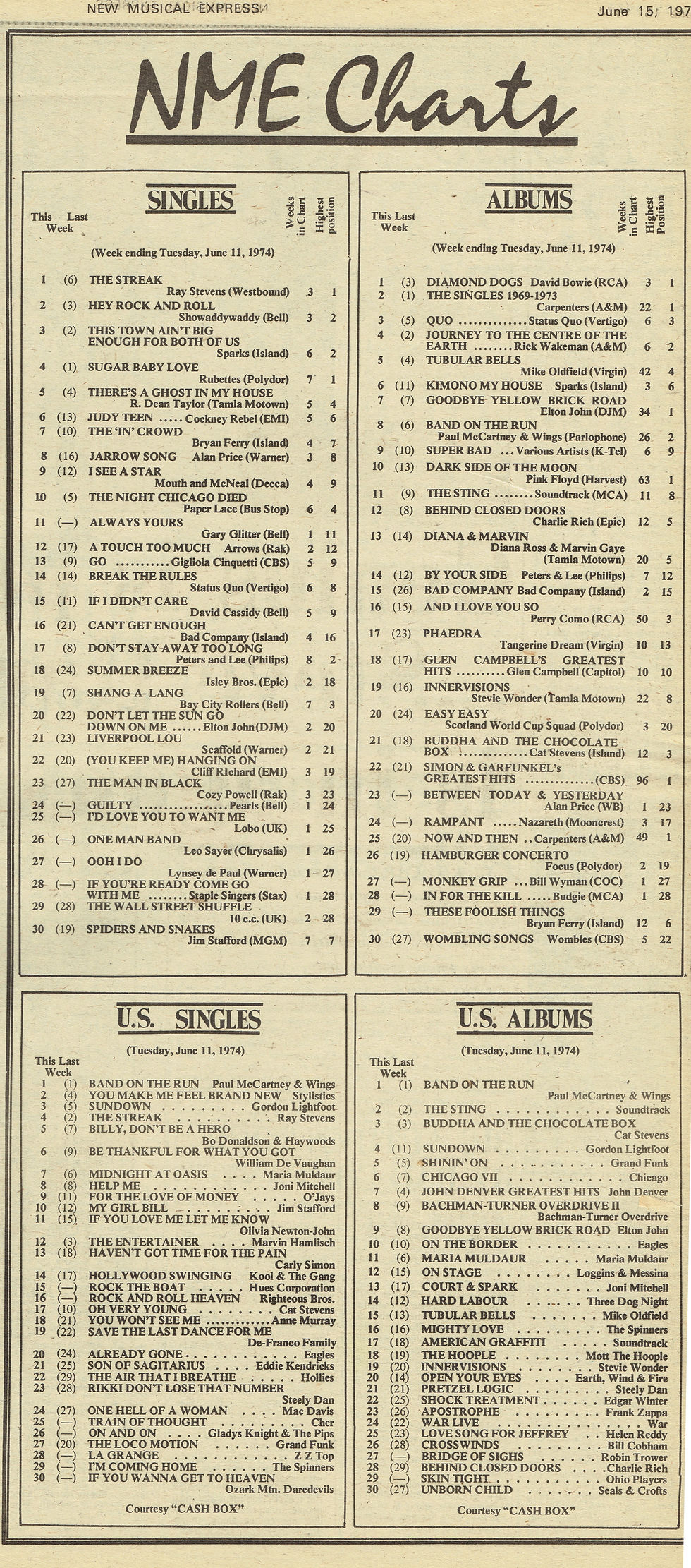 David Bowie (June 15, 1974) – NME Charts – Diamond Dogs No.1 Album