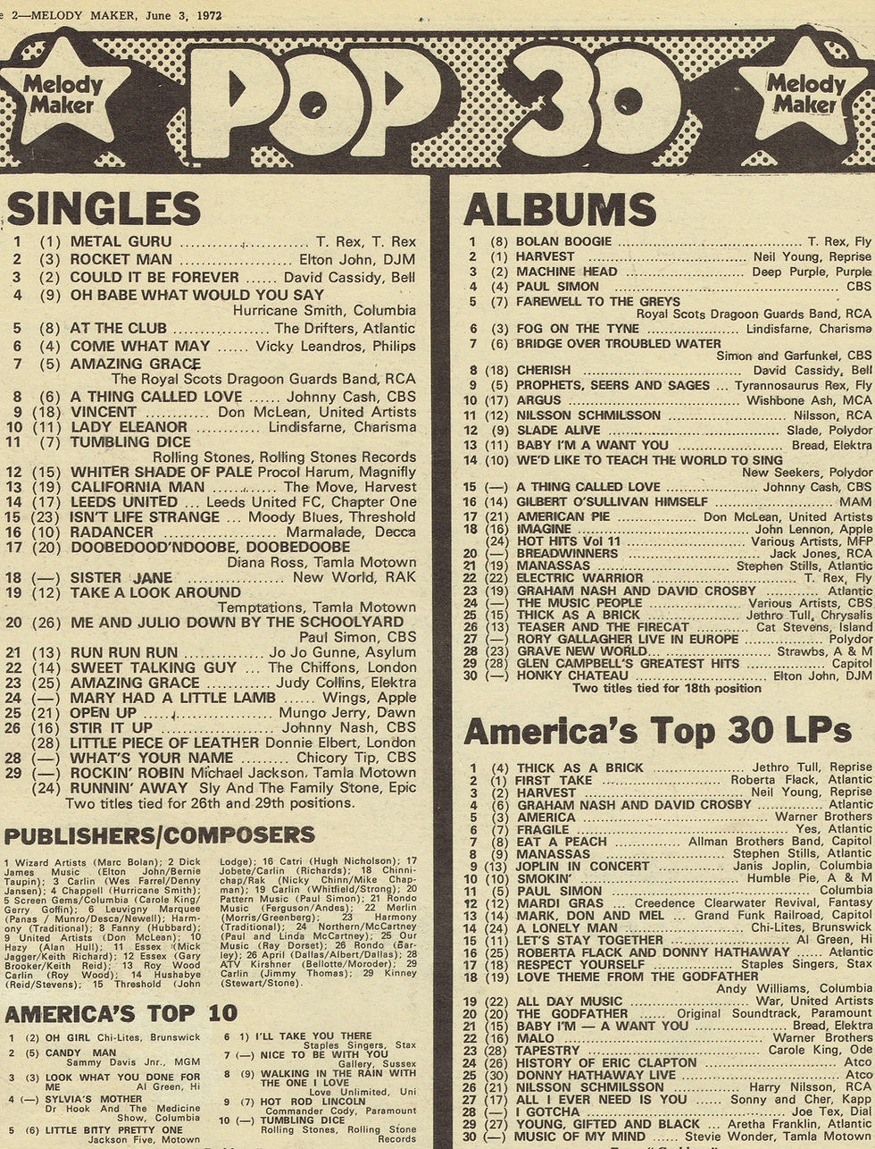 Melody Maker (June 3, 1972) UK Singles & Albums Charts