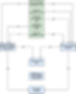 Structural model results