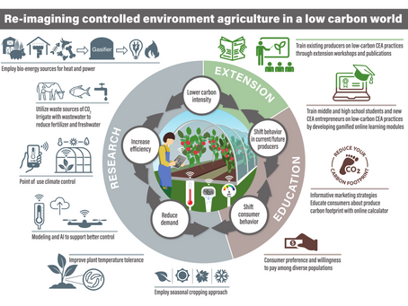 Controlled Environment Agriculture Grant Project
