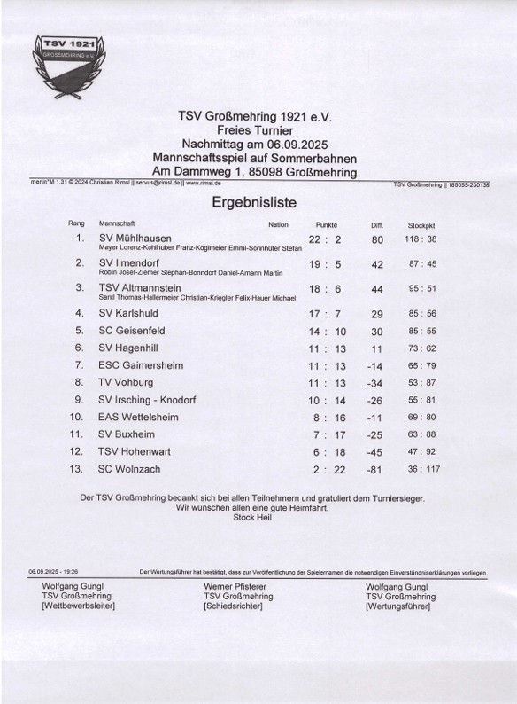 Ergebnisliste Nachmittagsturnier