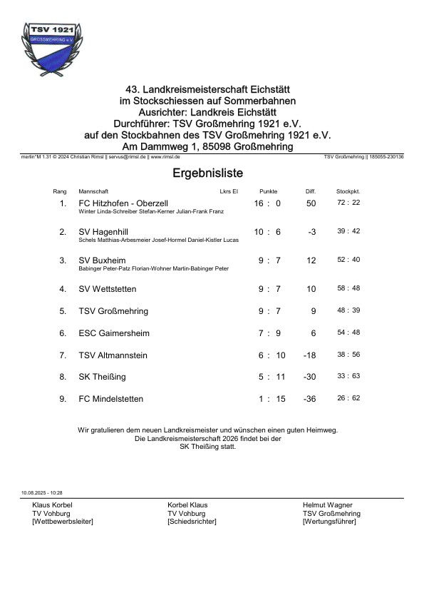 Ergebnisliste Lkrs-meisterschaft 2025