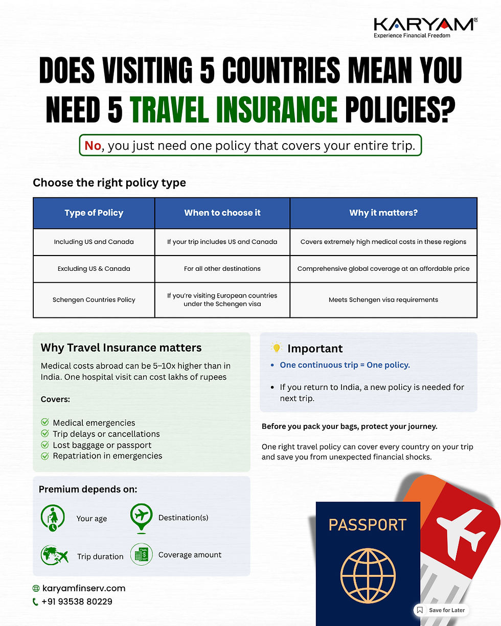 Travel insurance infographic by Karyam explains choosing policies for trips, highlights importance, and influences on premiums. Features a passport.