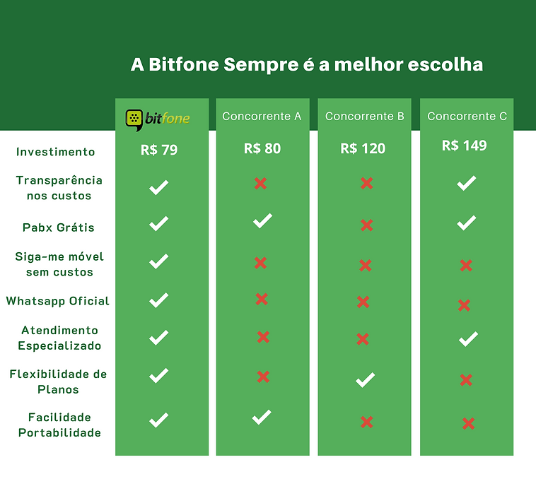 Chart portabilidade 0800.png
