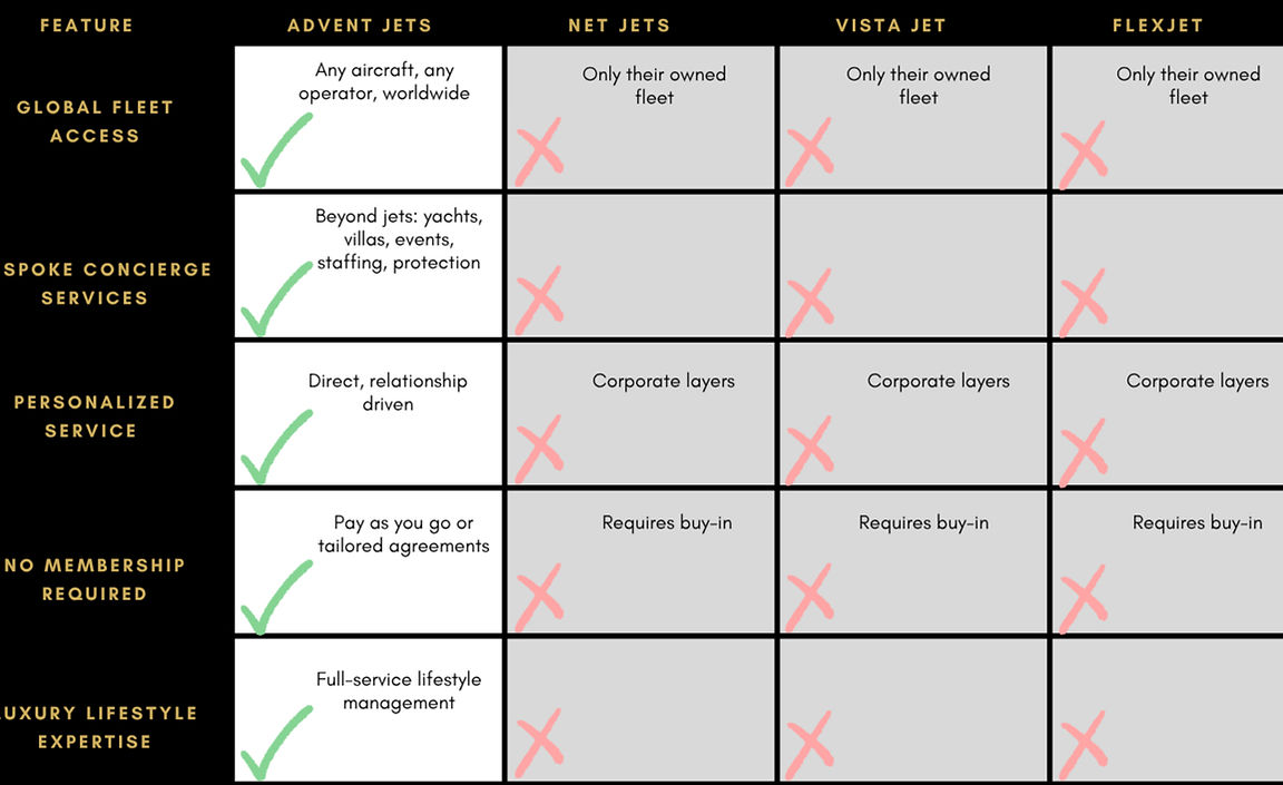 competitive analysis comparison chart