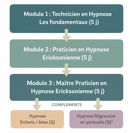 Image cursus beige.png