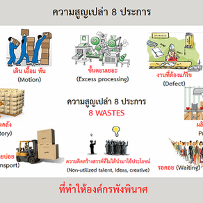 ระบบลีน (LEAN) กำจัด 8 waste เปลี่ยนความสูญเปล่าให้กลายเป็นมูลค่า