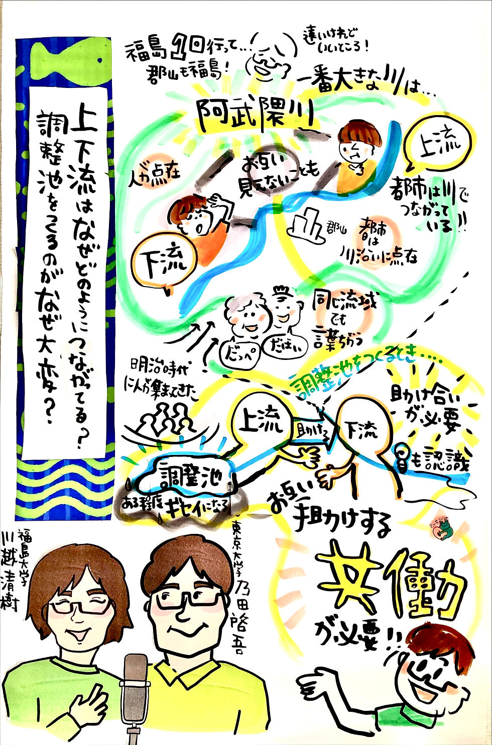 Graphic recording by Reona Sasamoto