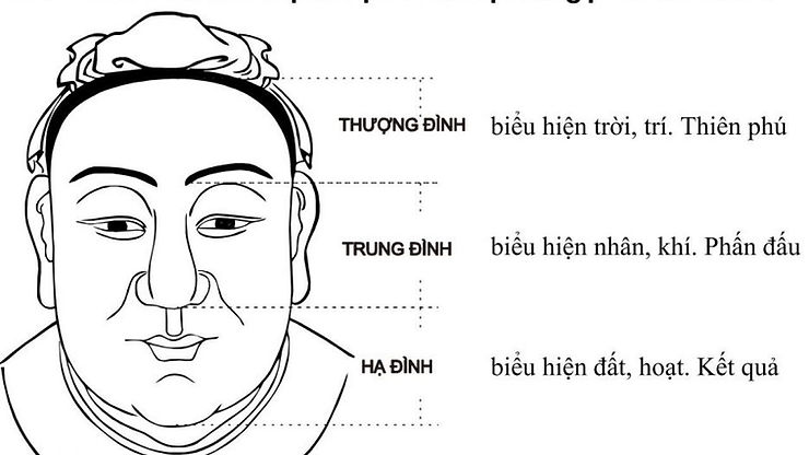 Có nên tin hoàn toàn vào nhân tướng học: nhân tướng có chính xác không và cách ứng dụng
