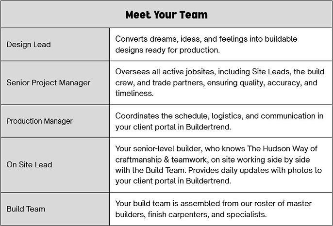 Meet Your Team - Hudson Design and Build.jpg