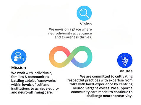 Blue Sky Learning mission, vision, and values statement, highlighting our commitment to neurodiversity-affirming coaching, counselling, and consulting services.